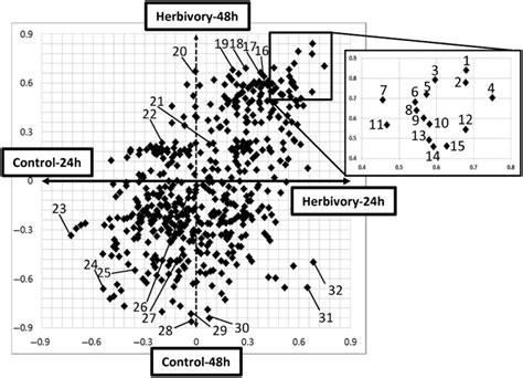 Plot Sus 的图像结果