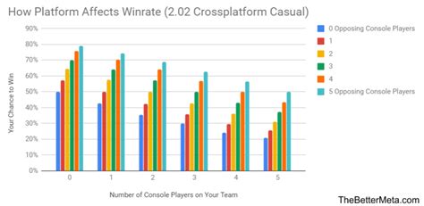 Image result for PC vs Console Chart