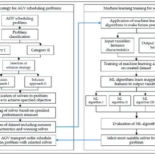 Image result for Selection Algorithm Examples
