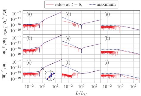 Electromagnetic, Gravitational, and Plasma-Related Perturbations of ...