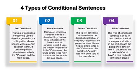 Image result for Types of Condiitonal Sentences