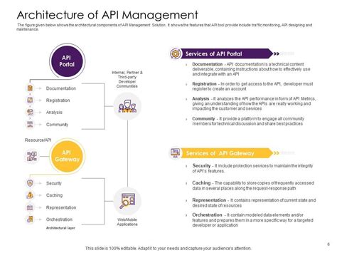 Image result for API Presentation