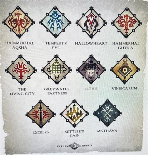 What are the different cities (factions) lore in the Cities of Sigmar army box set? : r/ageofsigmar