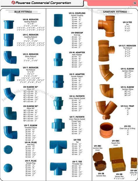 Image result for PVC Conduit Fitting Types