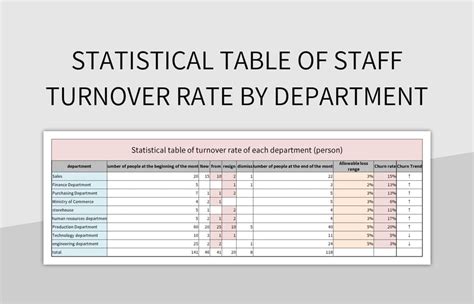 Image result for Turnover Rate Chart