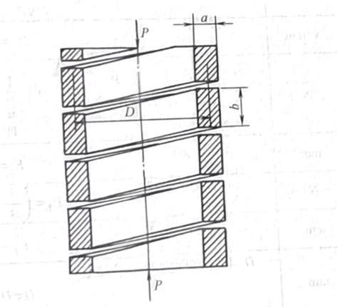 Rectangular Spring 的图像结果