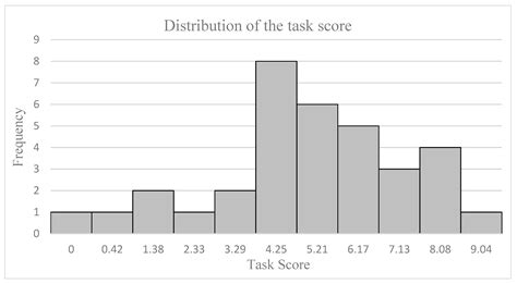 Low-Cost EEG Multi-Subject Recording Platform for the Assessment of ...