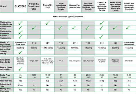 Image result for Formula Comparison Chart