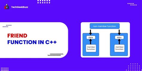 Image result for C   Friend Function