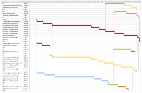 Cash Flow Optimization for Renewable Energy Construction Projects with ...
