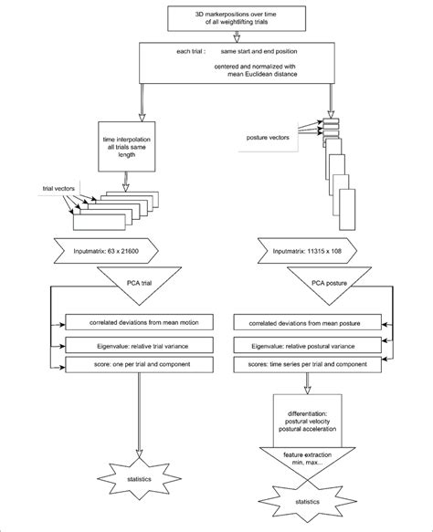 Image result for Data Processing Steps