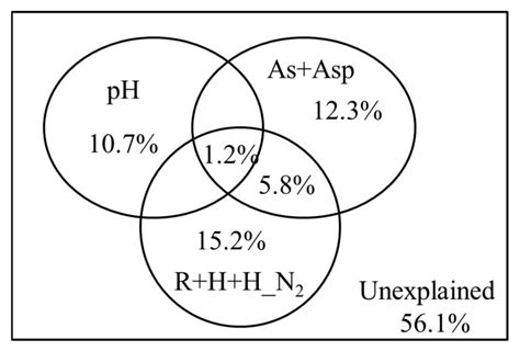 Low Frequency of Plants Associated with Symbiotic Nitrogen-Fixers ...