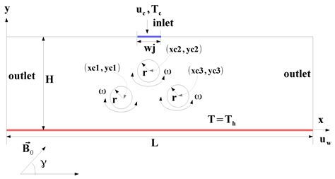 Convective Heat Transfer and Entropy Generation for Nano-Jet ...