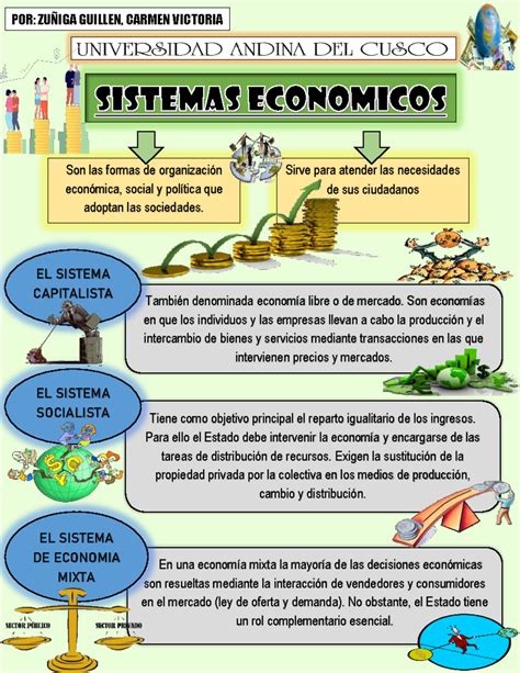 Tipos De Sistemas Economicos