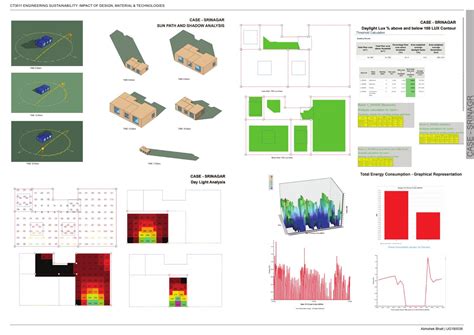 ENGINEERING SUSTAINABILITY: IMPACT OF DESIGN, MATERIALS | CEPT - Portfolio