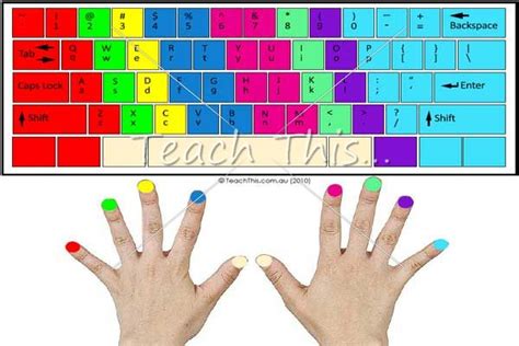 Image result for Multi Colored Learning Keyboard