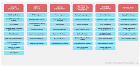 Deep dive on Semiconductor GCCs in India | nasscom | The Official ...