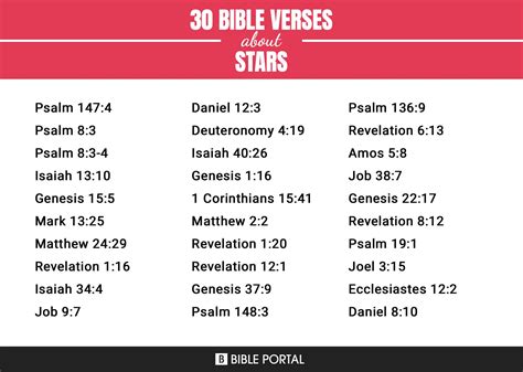 135 Versículos de la Biblia sobre Estrellas