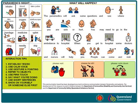 Forms of Communication Disability 的图像结果