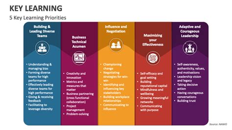 Image result for Key Learning Concepts