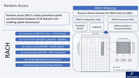 Image result for Random Access Procedure