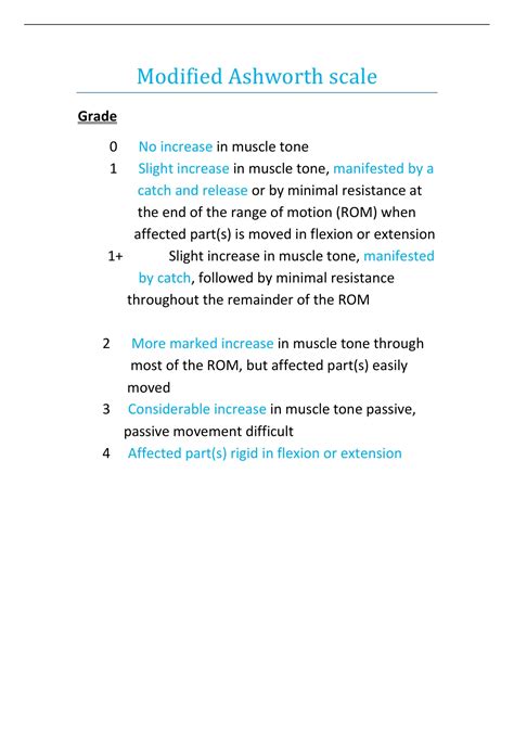 Modified Ashworth scale. - No Code - Stuvia US