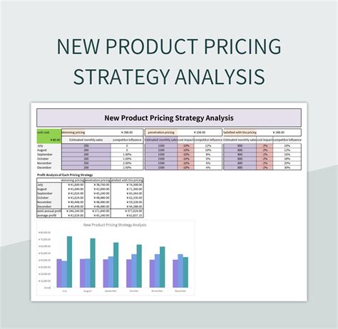 New Product Pricing Strategy Analysis Excel Template And Google Sheets ...