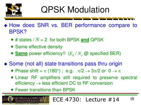 Digital Qpsk Modulation 的图像结果