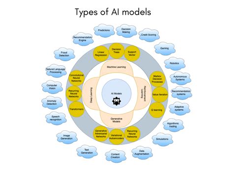 Artificial Intelligence Computer Model 的图像结果