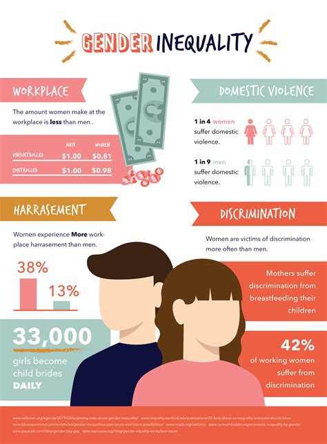 What Are The Effects Of Gender Inequality In Today's Society at Beverly Bernard blog