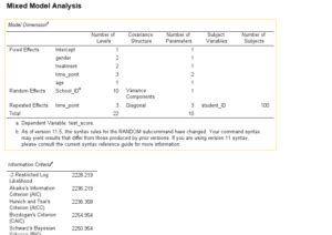 Image result for Mixed Model SPSS Tutorial