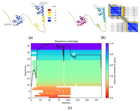 Structure–Function Analysis of RBP7910: An Editosome Z-Binding Protein ...