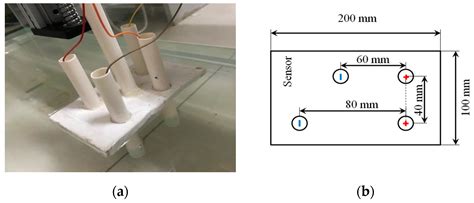Research on the Recognition Performance of Bionic Sensors Based on ...