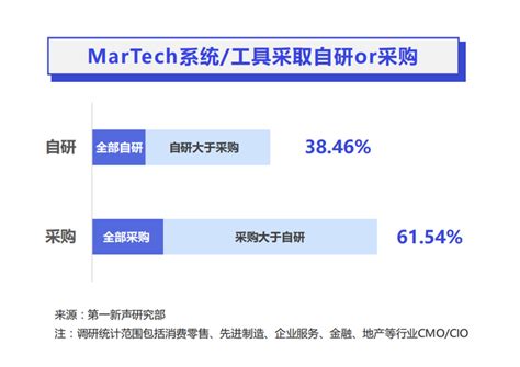 珍岛集团入选《2022年度中国MarTech行业系列榜单》六大榜单 - 知乎