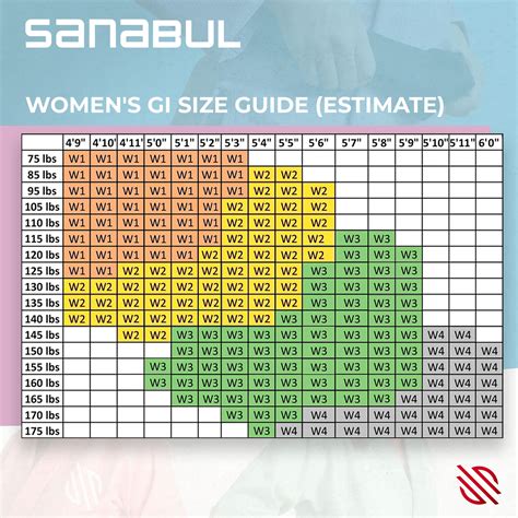 Essential Women's Brazilian Jiu Jitsu Gi | Sanabul