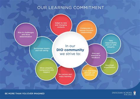 Image result for Learning Commitment