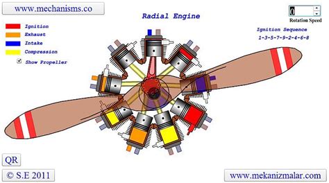 Radial Aircraft Engine Start 的图像结果