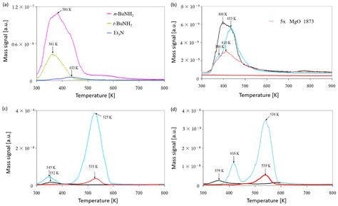 A Hands-on Guide to the Synthesis of High-Purity and High-Surface-Area ...