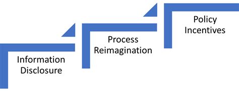 Shakti Sustainable Energy Foundation