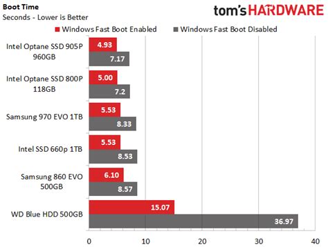 Windows Boot Speed Comparison 的图像结果