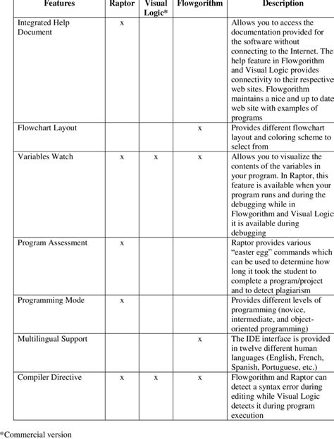 Image result for IDE Features