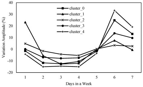 Network Patterns of Zhongyuan Urban Agglomeration in China Based on ...
