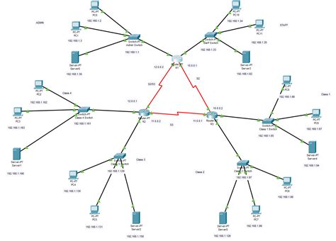 Image result for 3 Router Static Routing Using CLI