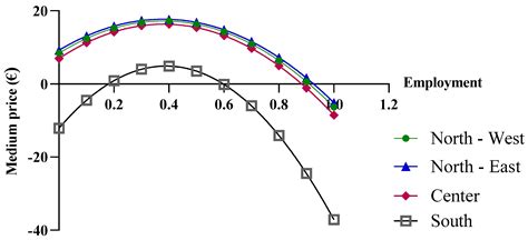 A Methodological Proposal for Health Technology Assessments: A Case ...