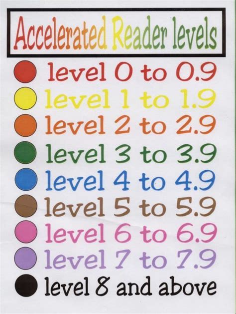 Image result for Accelerated Reader Levels