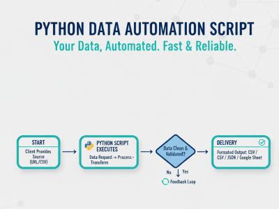 Basic Python Script 的图像结果