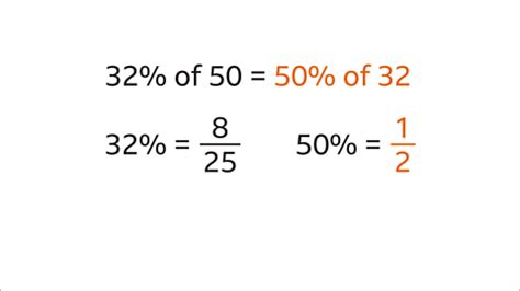 How to Calculate Percentages - Year 7 PDF Download