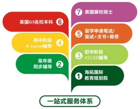 2023年上海国际高中课程班加入中考志愿，释放的信号是什么？ - 知乎