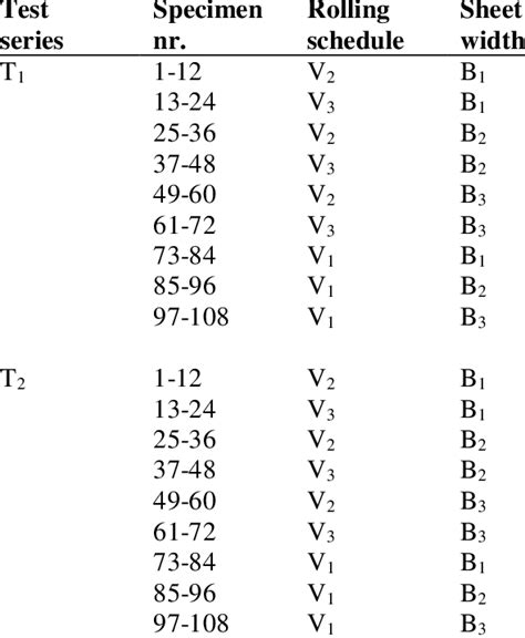 Computerized Classification Test 的图像结果