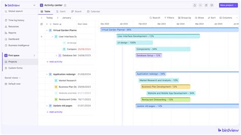 Image result for Project Float